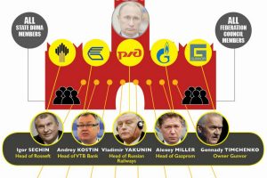 އީޔޫއިން ދަތިކުރުމުގެ ފިޔަވަޅު އަޅާފައިވާ ރަޝިއާގެ ވަކިވަކި ފަރުދުންގެ އަދަދު 862 އަށް އަރައިފި