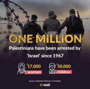 ފާއިތުވި ބައިގަރުނު ތެރޭގައި އިސްރާއީލުން ހައްޔަރު ފަސްތީނު ރައްޔިތުންގެ އަދަދު 1 މިލިއަނަށް