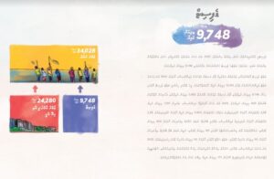 ބަޖެޓް 2022| އަންނަ އަހަރުގެ ބަޖެޓު 9.7 ބިލިއަން ރުފިޔާއިން ޑެފިސިޓް ވެގެން ދާނެ
