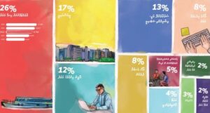 އާމްދަނީ ހޯދޭނެ އާ ވަސީލަތްތަކެއް ނެތް، ޑެފިސިޓް ބަޖެޓަކީ އުފަންވީ ބަލި ކުއްޖެއްތަ!