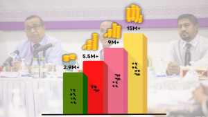 ޕާޓީތަކަށް ދައުލަތުން ކުރަމުންދާ ބޮޑު ހޭދަ! ކޮންމެ ގޮތަކަށް ޚަރަދު ކުރިޔަސް ޚިޔާނާތަކަށް ނުވޭ؟