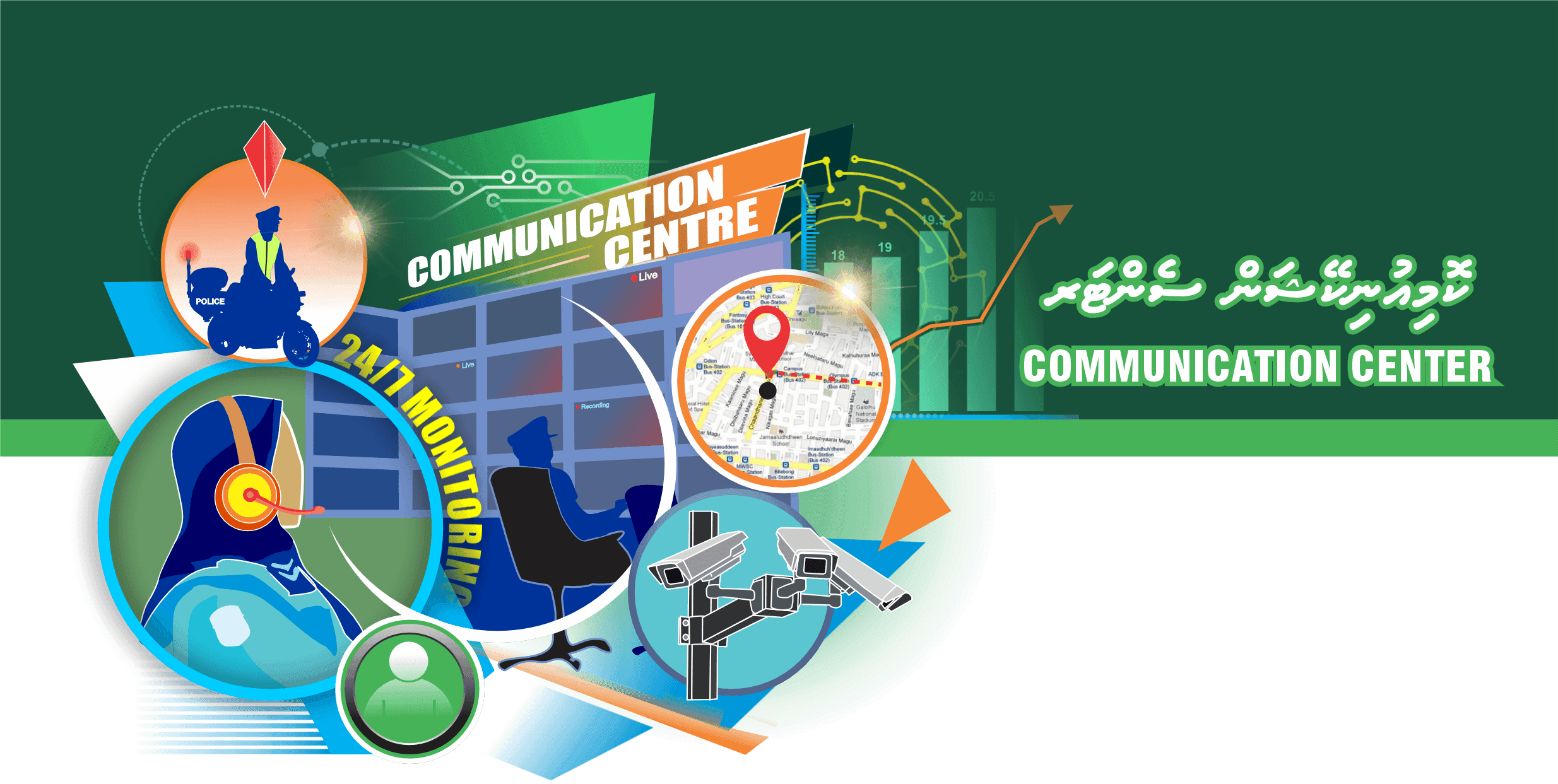 ފުލުހުންގެ ކޮމިއުނިކޭޝަން ސެންޓަރުގެ ބޭނުމަކީ ކޮބާ؟