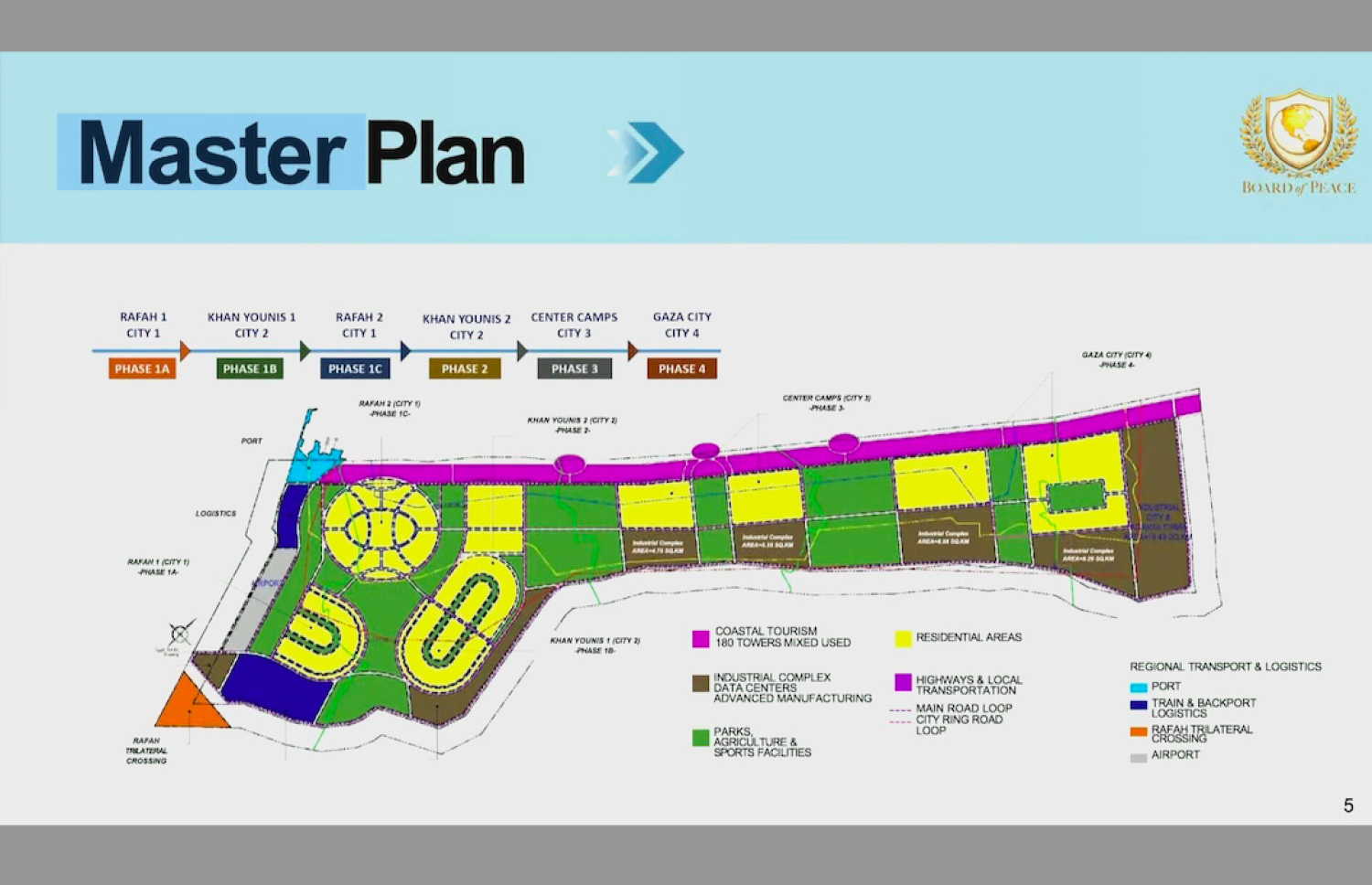 ޣައްޒާ "ޒަމާނީ ސިޓީ"އަކަށް ބަދަލުކޮށްލުމުގެ 25 ބިލިއަން ޑޮލަރުގެ މާސްޓަރ ޕްލޭން ކުޝްނާ ހާމަކުރައްވައިފި